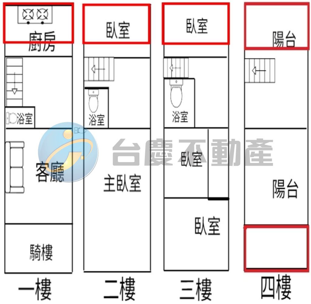 屏東縣潮州鎮｜潮州鎮通潮路 - 潮州雙車輕齡便宜透天｜透天厝・5房｜698萬｜TC0509113｜物件照片1