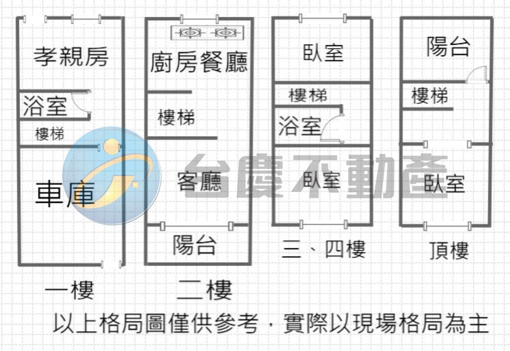 鳳山桂林近88交流道可停雙車便宜透天｜物件照片1