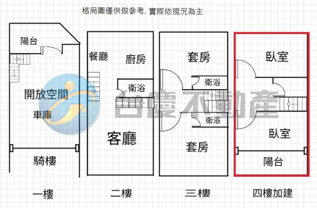 陽明商圈雙學區翻新可停雙車時尚美透天｜物件照片1