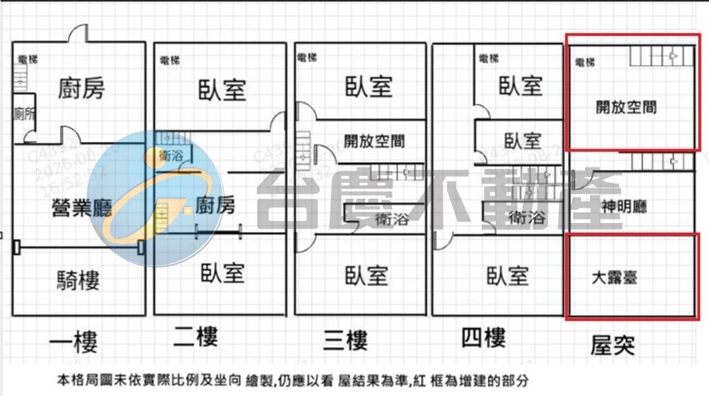 漢神巨蛋富國商圈16米路上大地坪超值電梯鈔金店面｜物件照片1