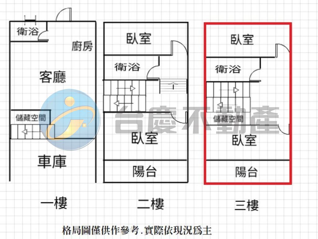 高醫後驛熱河商圈翻新活巷優質車庫透天｜物件照片1