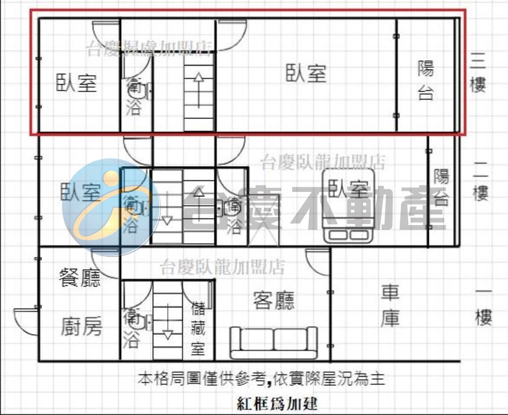 大寮中庄&和春技術學院旁&翻新車庫透天｜物件照片1