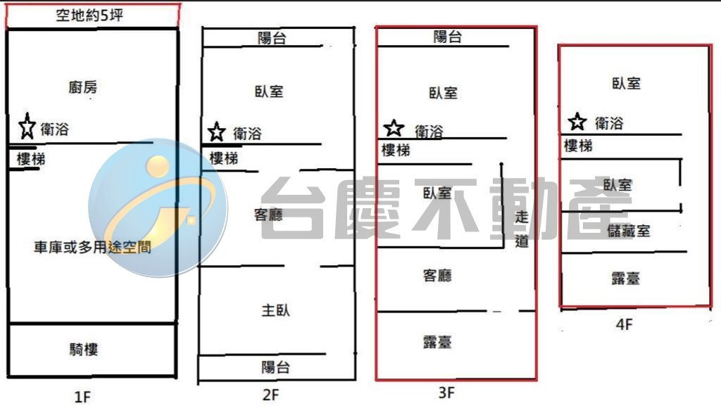 苗栗苑裡火車站透天騎樓住家｜物件照片1