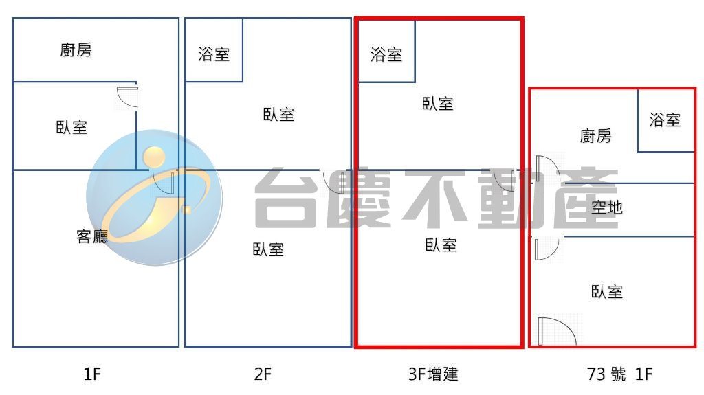高雄火車站雄中旁大地坪街上好停車雙透天｜物件照片1