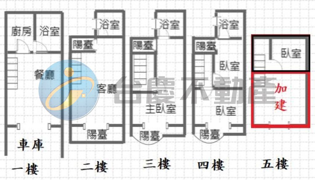 屏東市歸來車站新整理透天双車庫別墅｜物件照片1