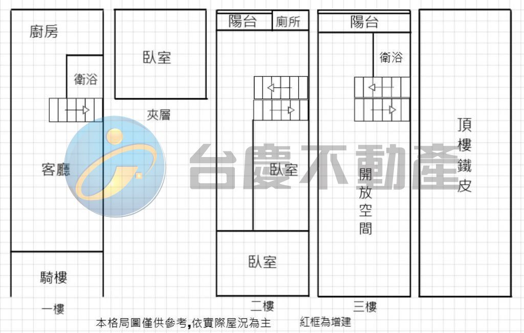 建興&大昌商圈*邊間*店住｜物件照片1