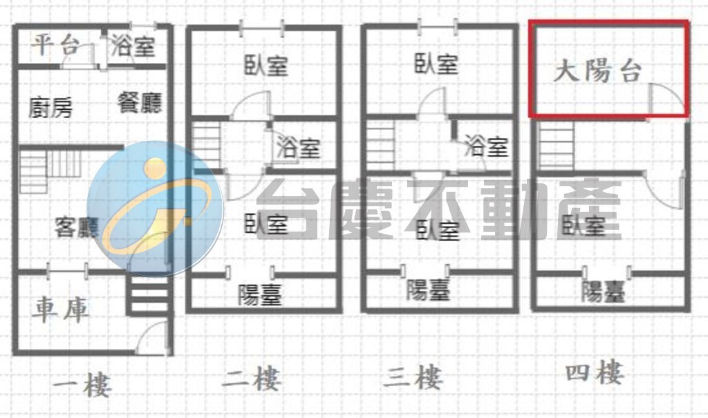 屏東市縣民公園活巷整新五房車庫別墅｜物件照片1