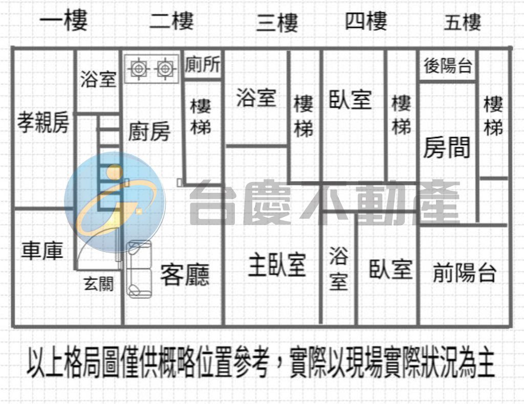 鶴聲國中走路1分鐘孝親房車庫透天｜物件照片1
