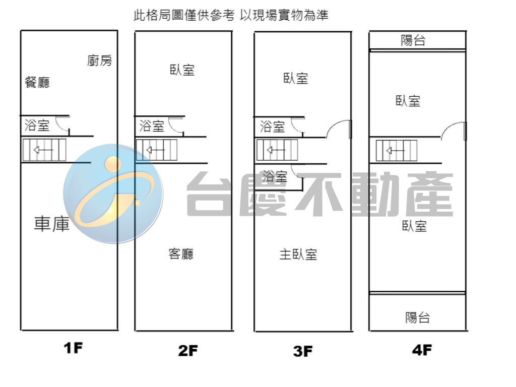 瑞隆五甲商圈~特力屋旁全新整建車庫透天(A)｜物件照片1