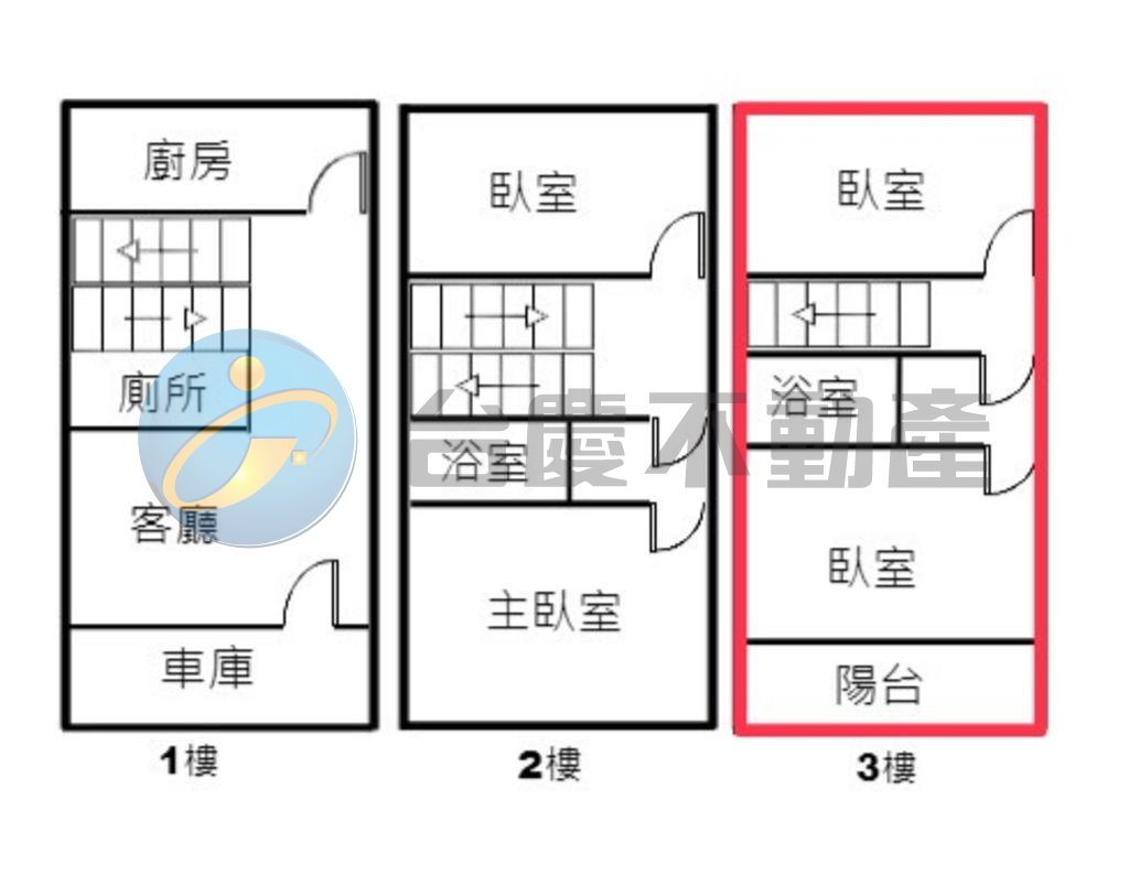 鳳山運動園區翻新美車庫透天｜物件照片1