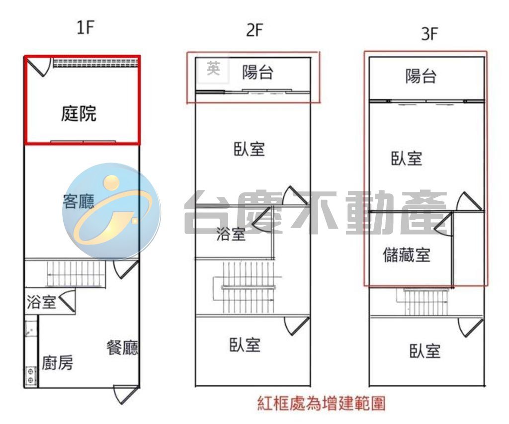 建工商圈翻新邊間好停雙車5房透天｜物件照片1