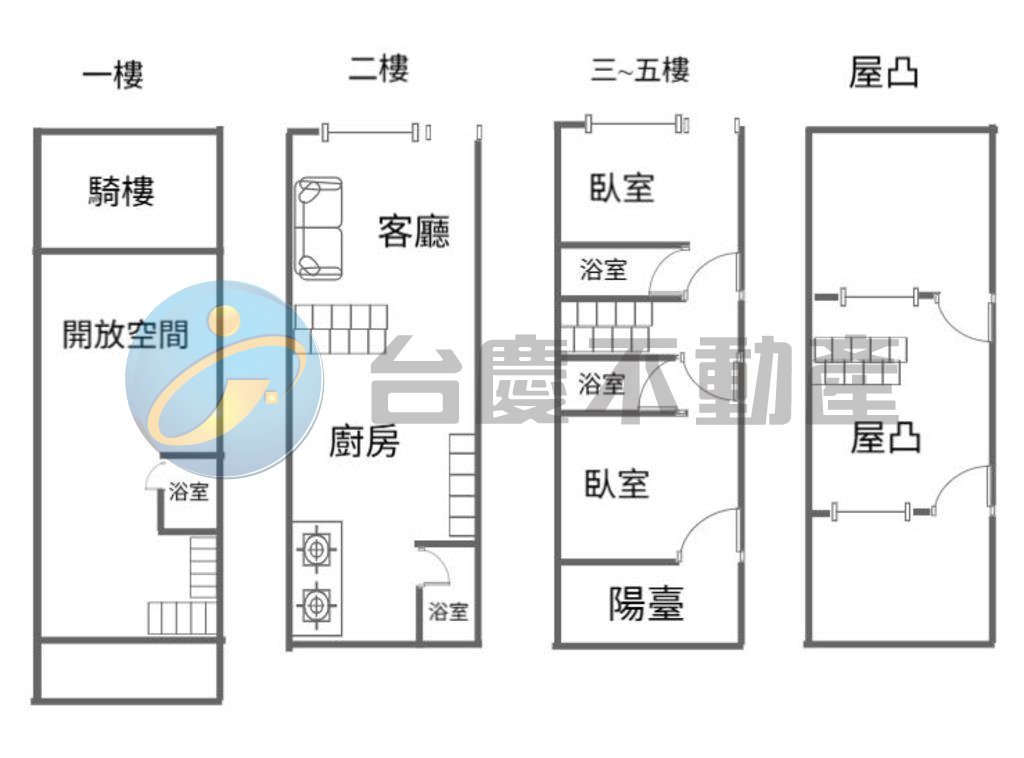 前金學區/前金O4捷運站/ 近愛河畔優質透天｜物件照片1
