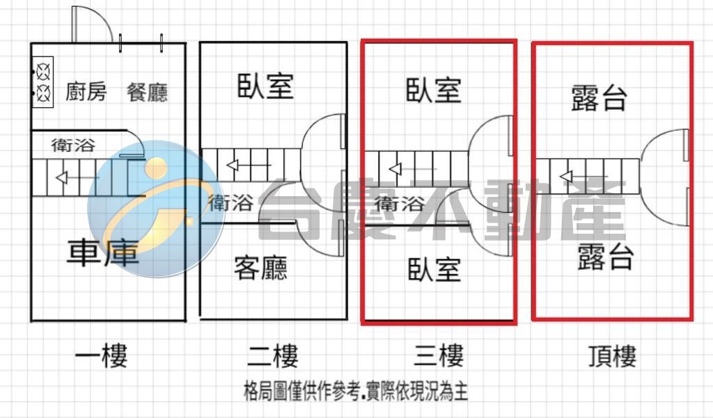 華鳳特區~鎮北國小~邊間翻新車庫透天｜物件照片1