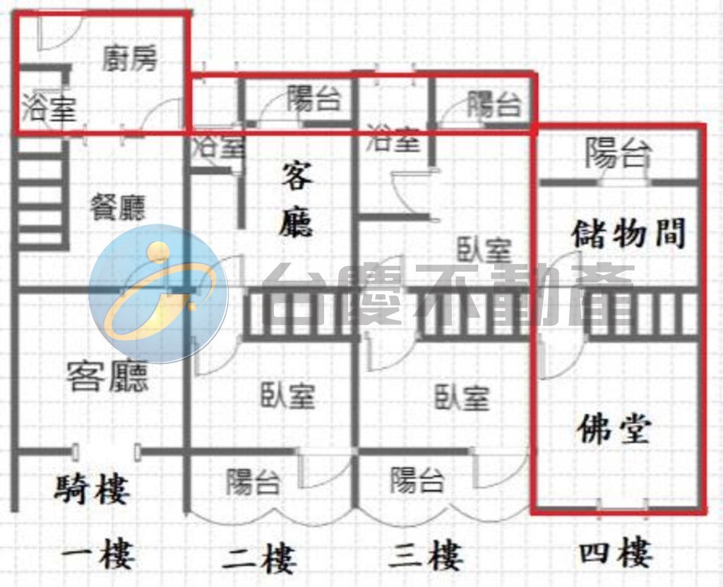 仁武中華社區低總價透天正三樓店住｜物件照片1