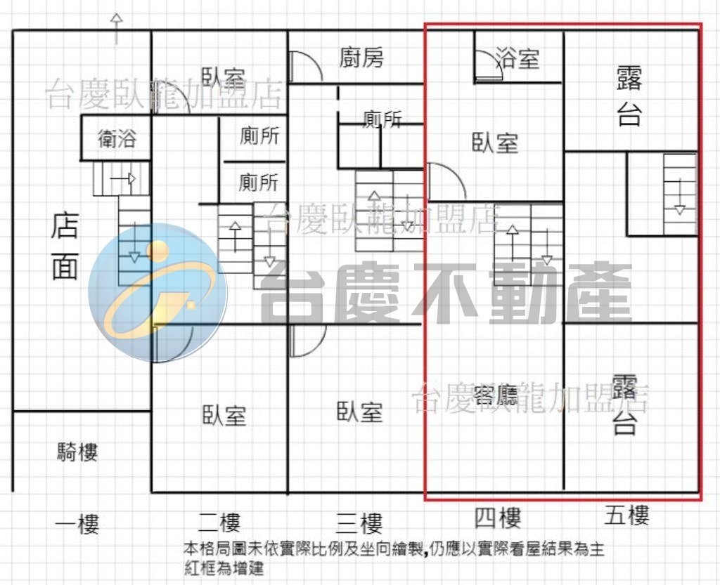 鳳山大明商圈文武百市 臨路透天金店面©｜物件照片1