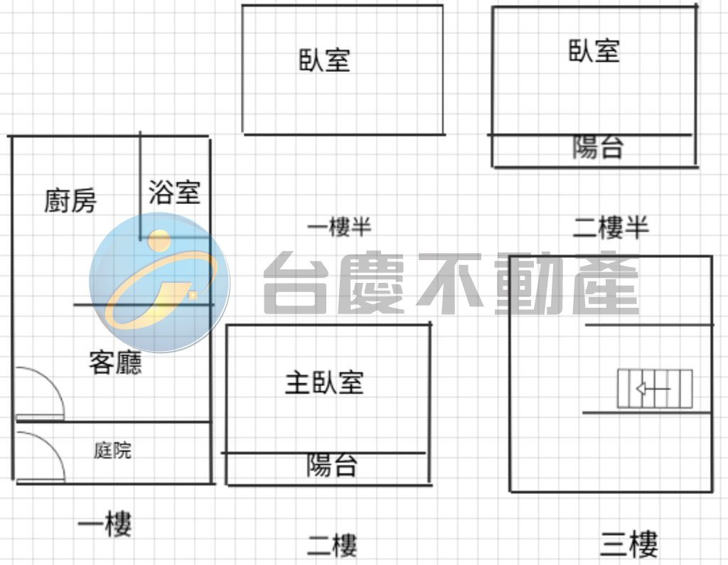 大寮高英工商活巷美透天吉售｜物件照片1