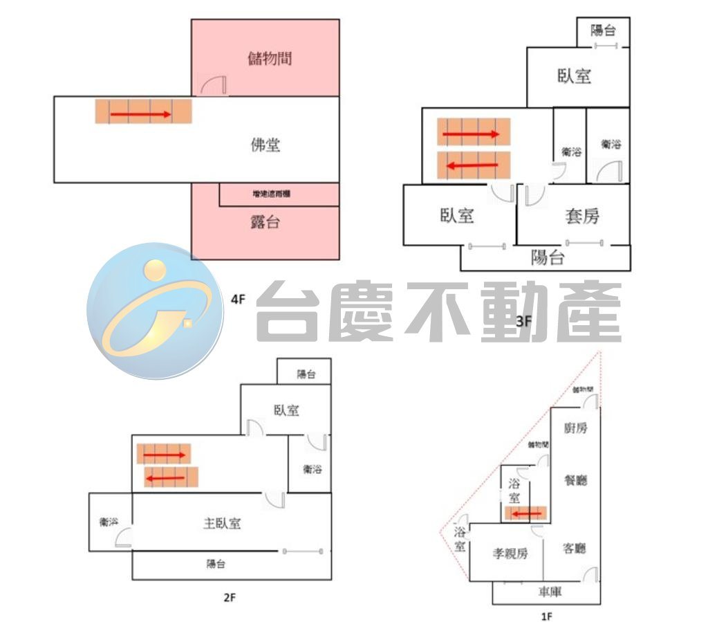 屏東九如輕齡大地坪3平車4套房車墅｜物件照片1