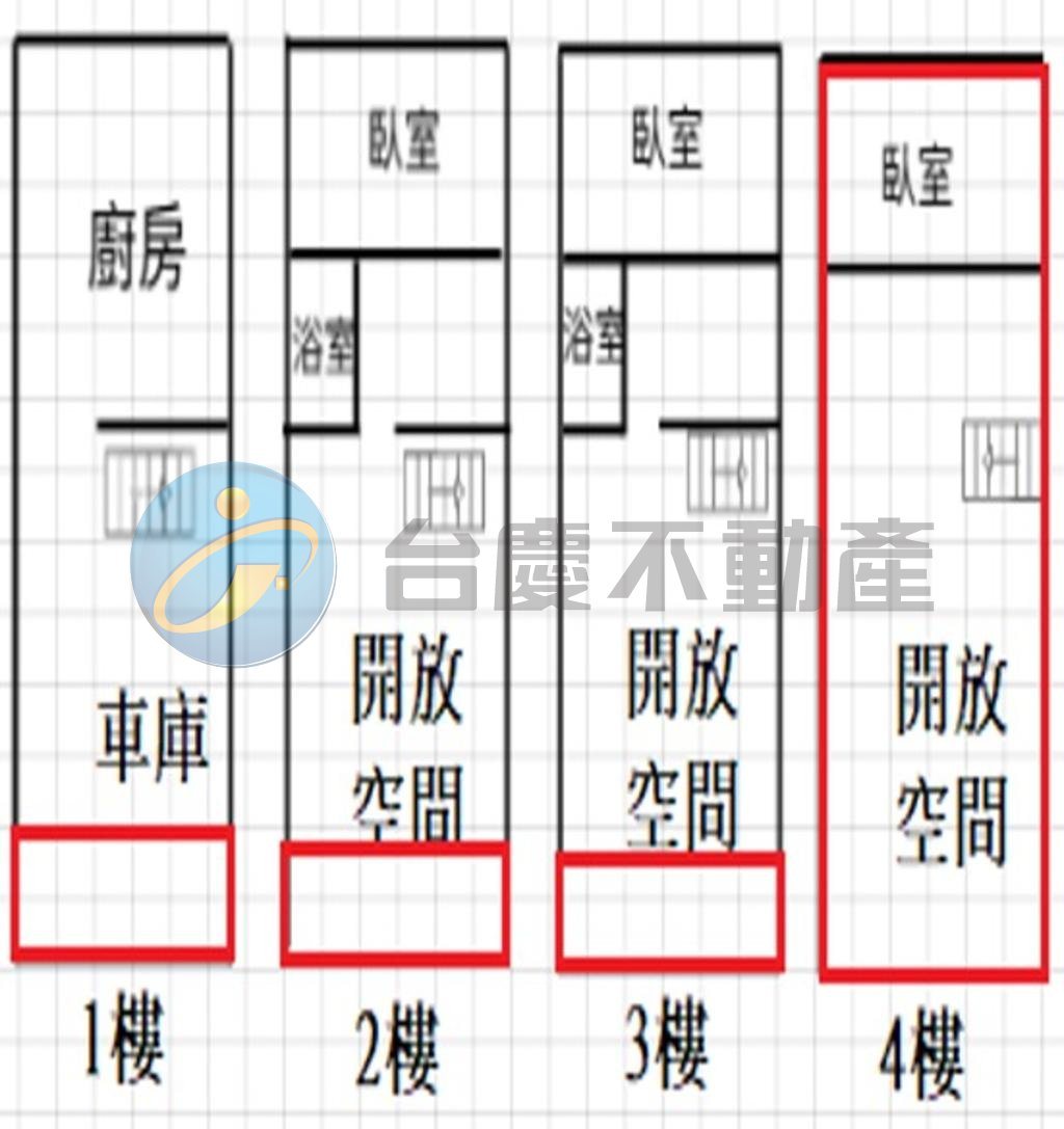 鳥松近黃線捷運Y3站活巷三樓已整理車庫透天｜物件照片1