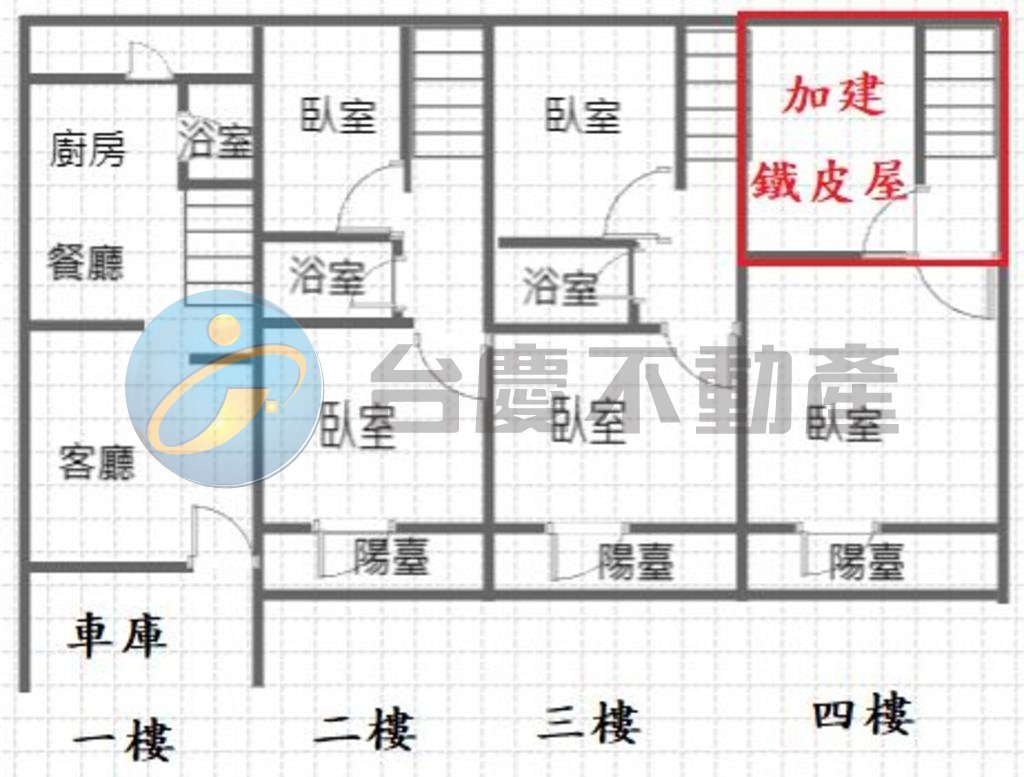 屏東市｜縣民公園和生路整新車庫透天4樓住家｜透天厝・5房｜出售｜TC0534223｜物件照片1