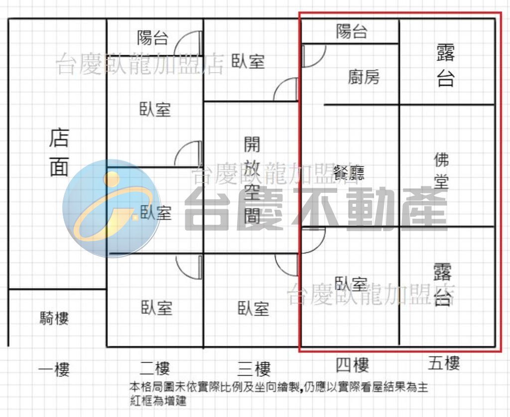 鳳山大明商圈文武百市 臨路透天金店面(B)｜物件照片1